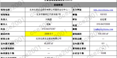 全國超3萬平米的大型展館，一起來數(shù)一數(shù)